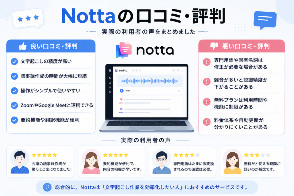 Nottaの口コミ・評判