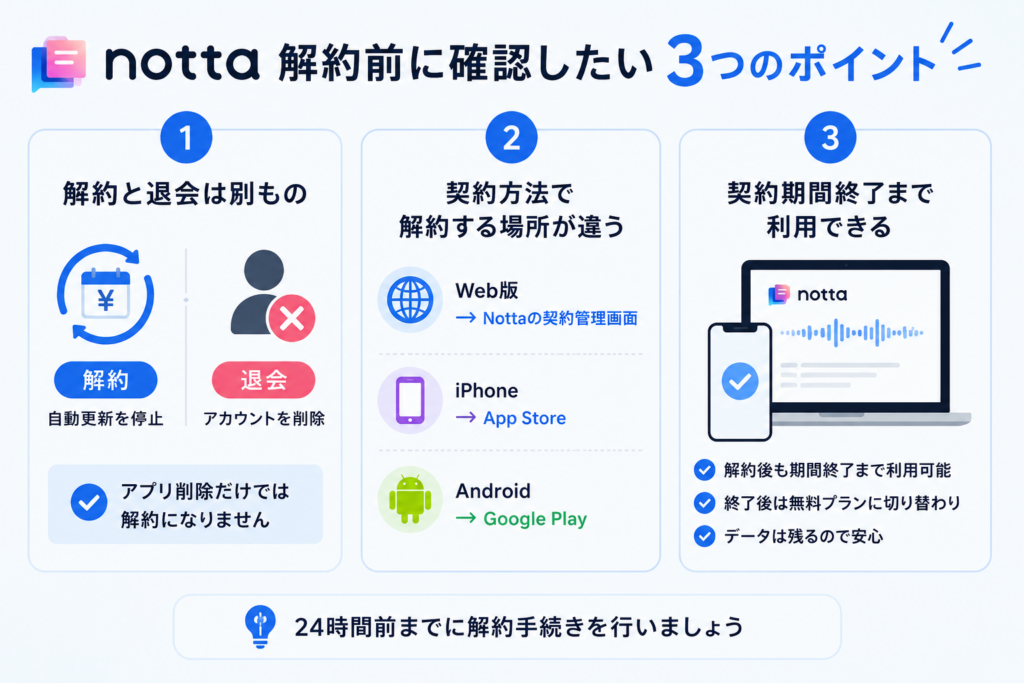 Nottaを解約する前に確認したい3つのポイント