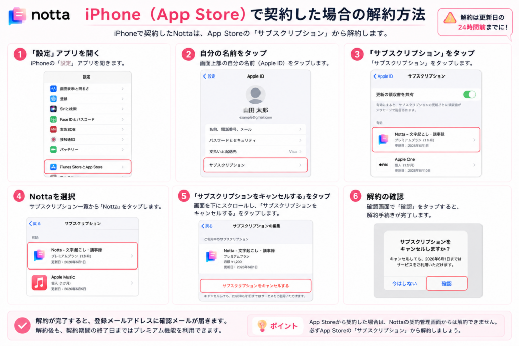 iPhone(App Store)で契約した場合