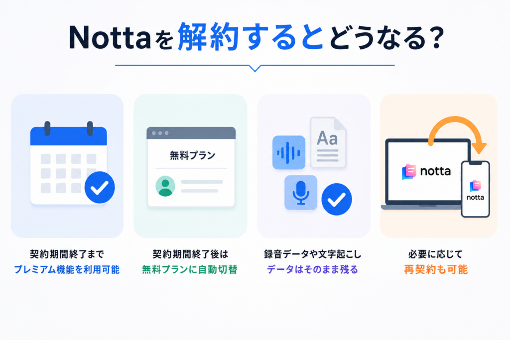 Nottaを解約するとどうなる?