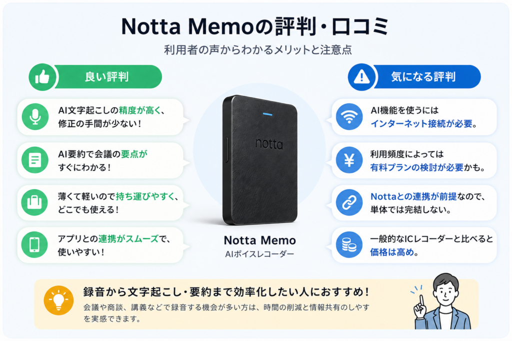 Notta Memoの評判・口コミ