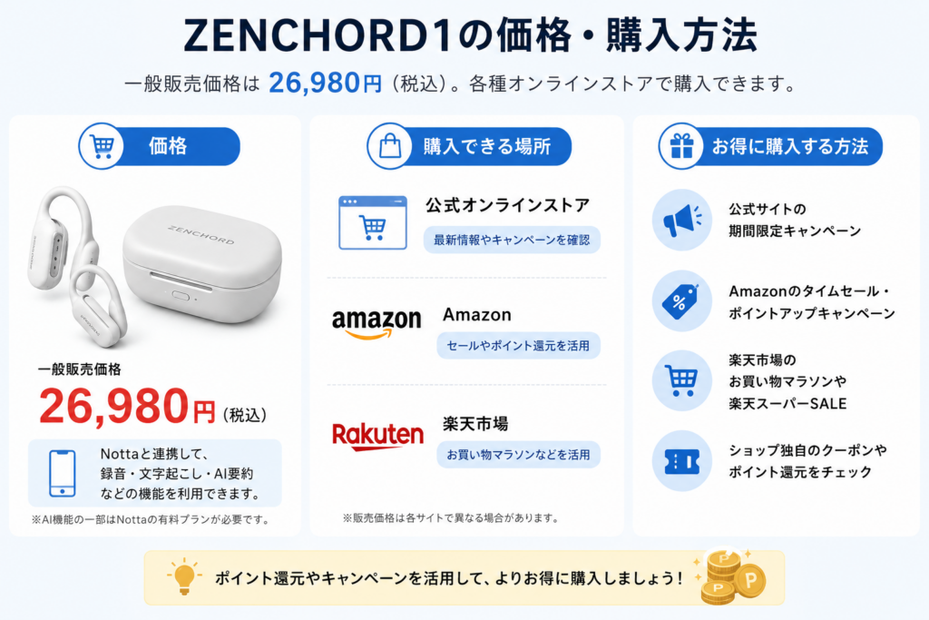 ZENCHORD1(ゼンコード・ワン)の価格・購入方法