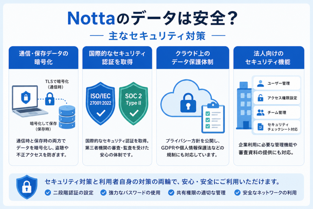 Nottaのデータは安全?セキュリティ対策を解説