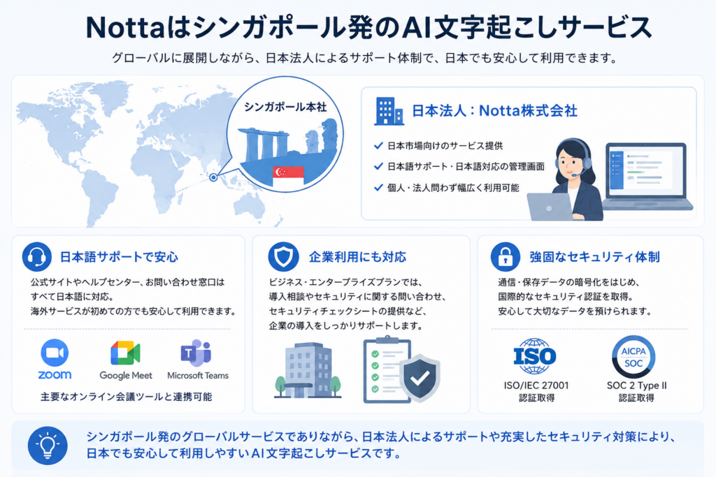 Nottaはどこの国のサービス?