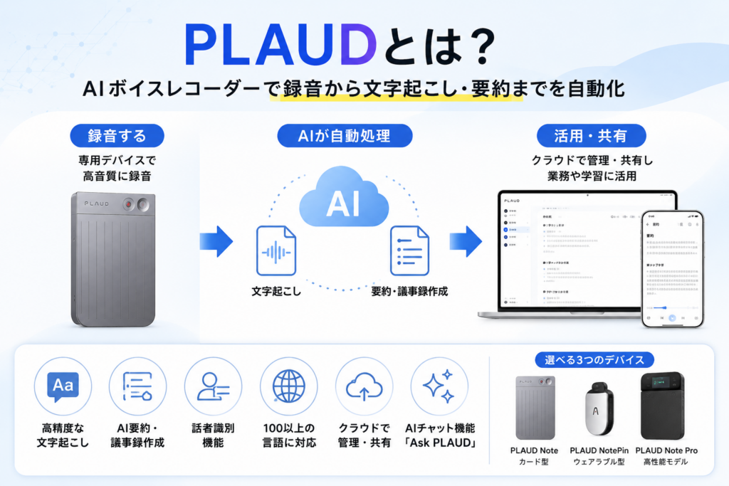 PLAUDとは？
