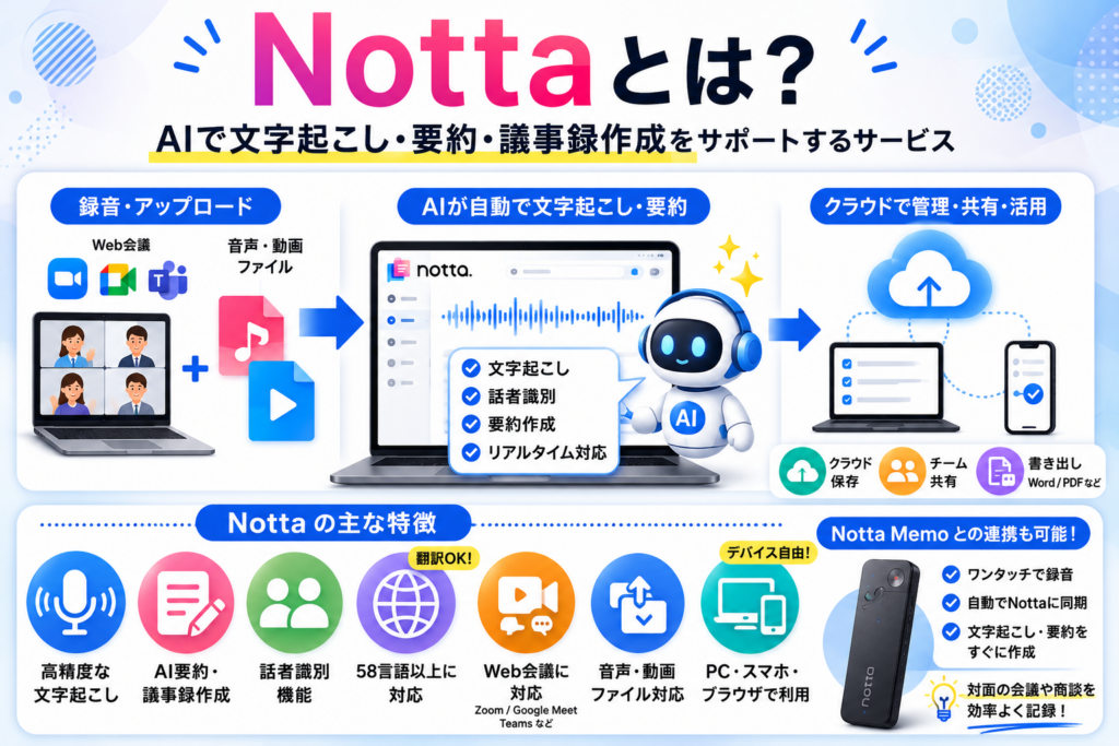 Nottaとは？
