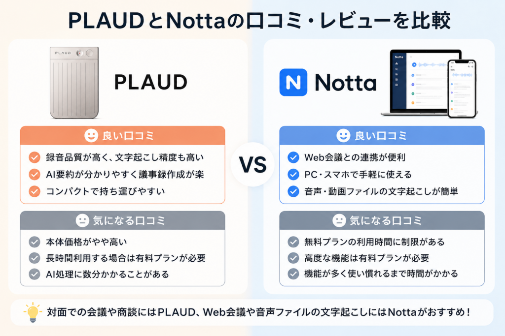 PLAUDとNottaの口コミ・レビューを比較