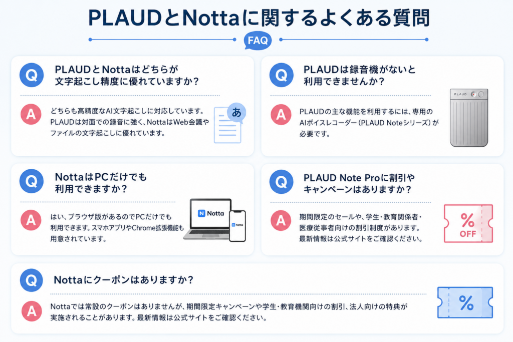 PLAUDとNottaに関するよくある質問