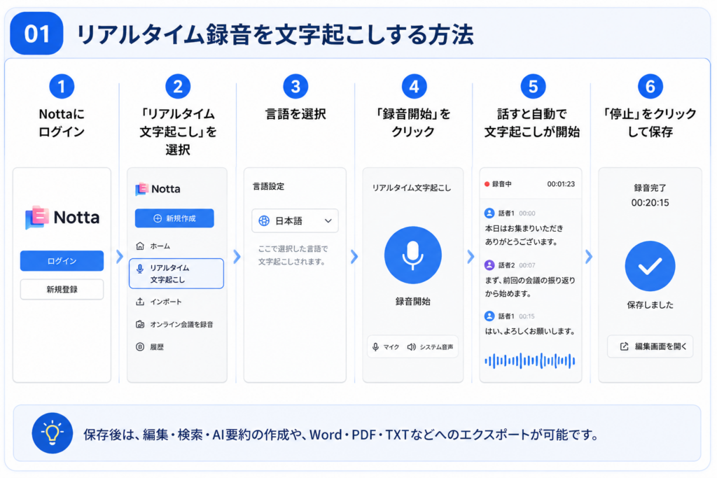 リアルタイム録音を文字起こしする方法