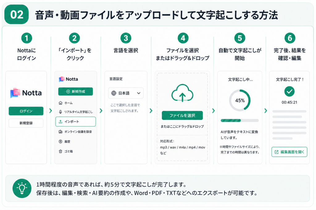 音声・動画ファイルをアップロードして文字起こしする方法