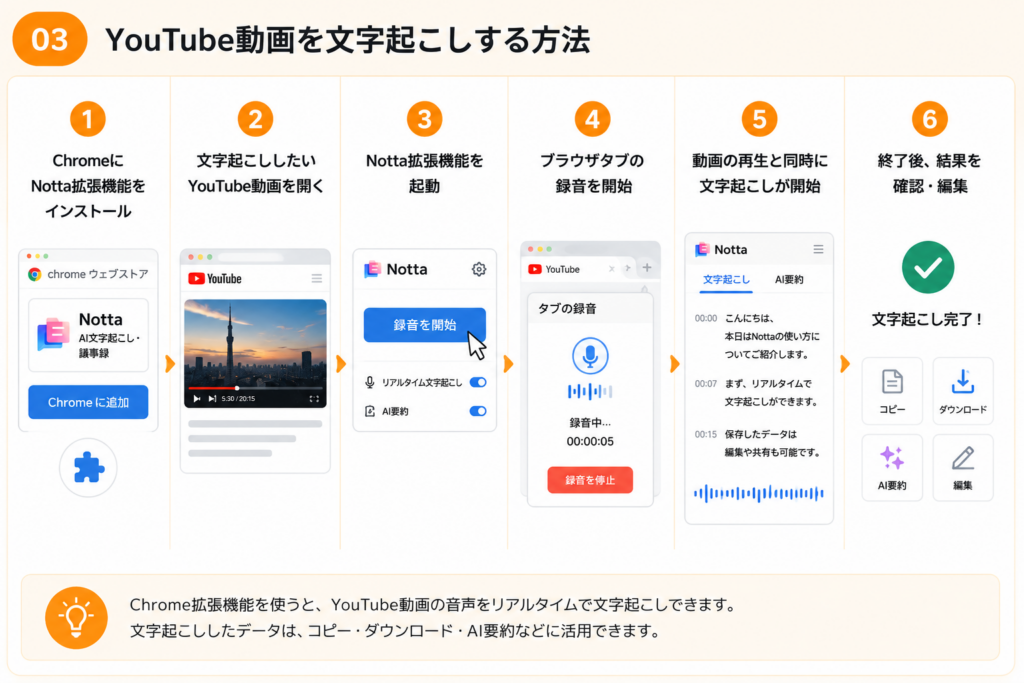 YouTube動画を文字起こしする方法