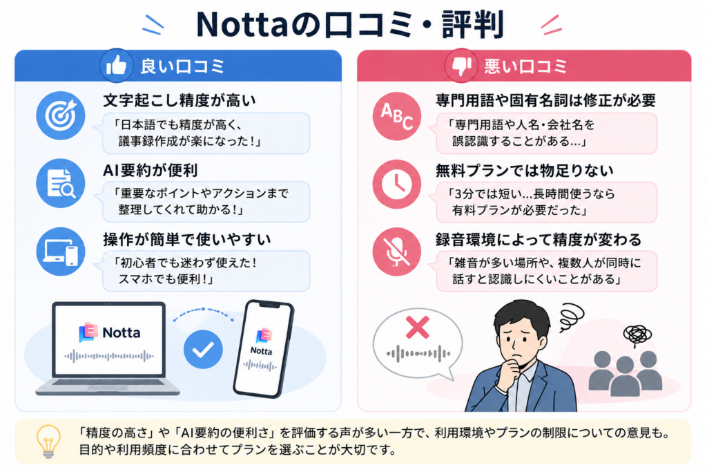 Nottaの口コミ・評判