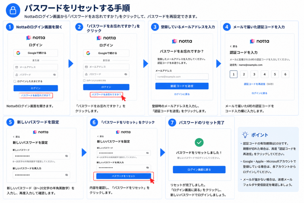 パスワードをリセットする手順