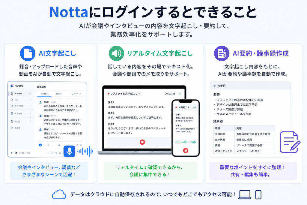 ログイン後にできること
