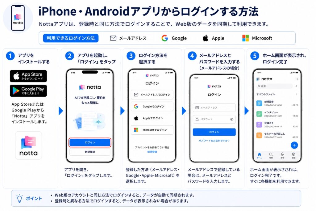 iPhone・Androidアプリからログインする方法