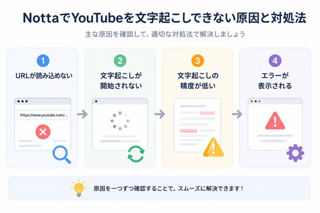 NottaでYouTubeを文字起こしできない原因と対処法