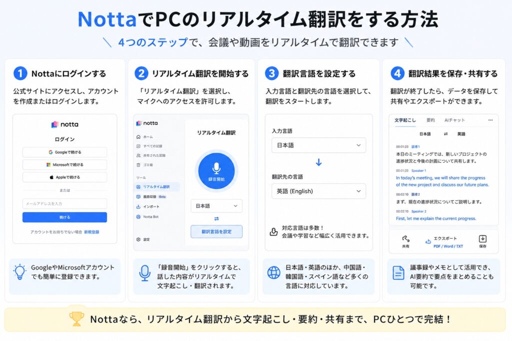 NottaでPCのリアルタイム翻訳をする方法