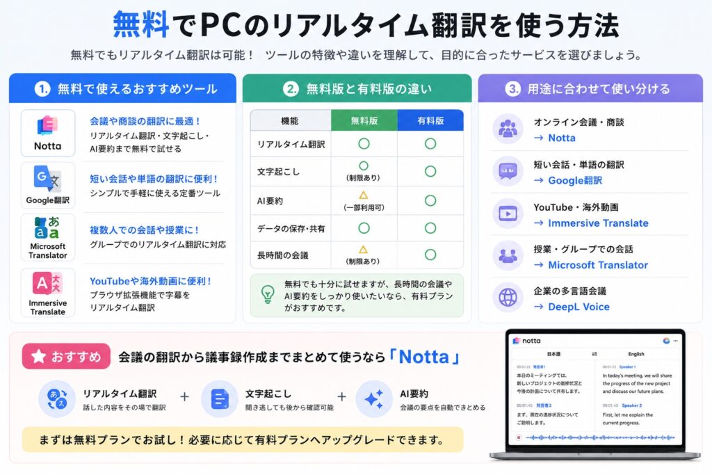 無料でPCのリアルタイム翻訳を使う方法