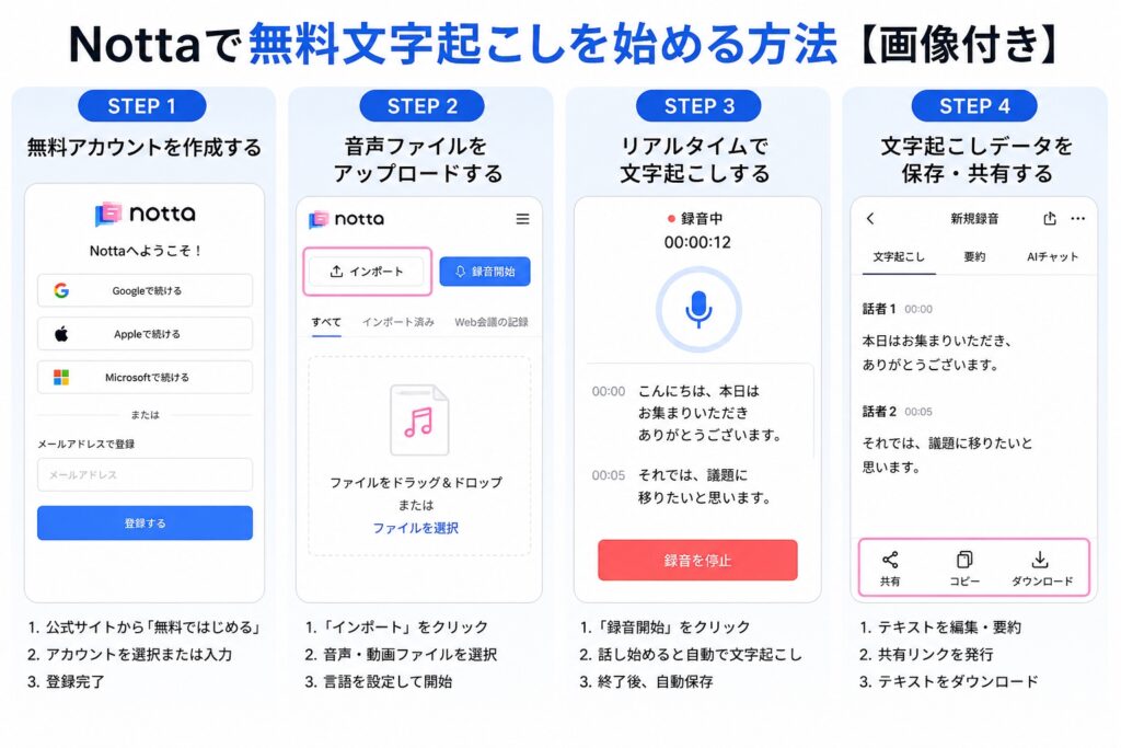 Nottaで無料文字起こしを始める方法【画像付き】
