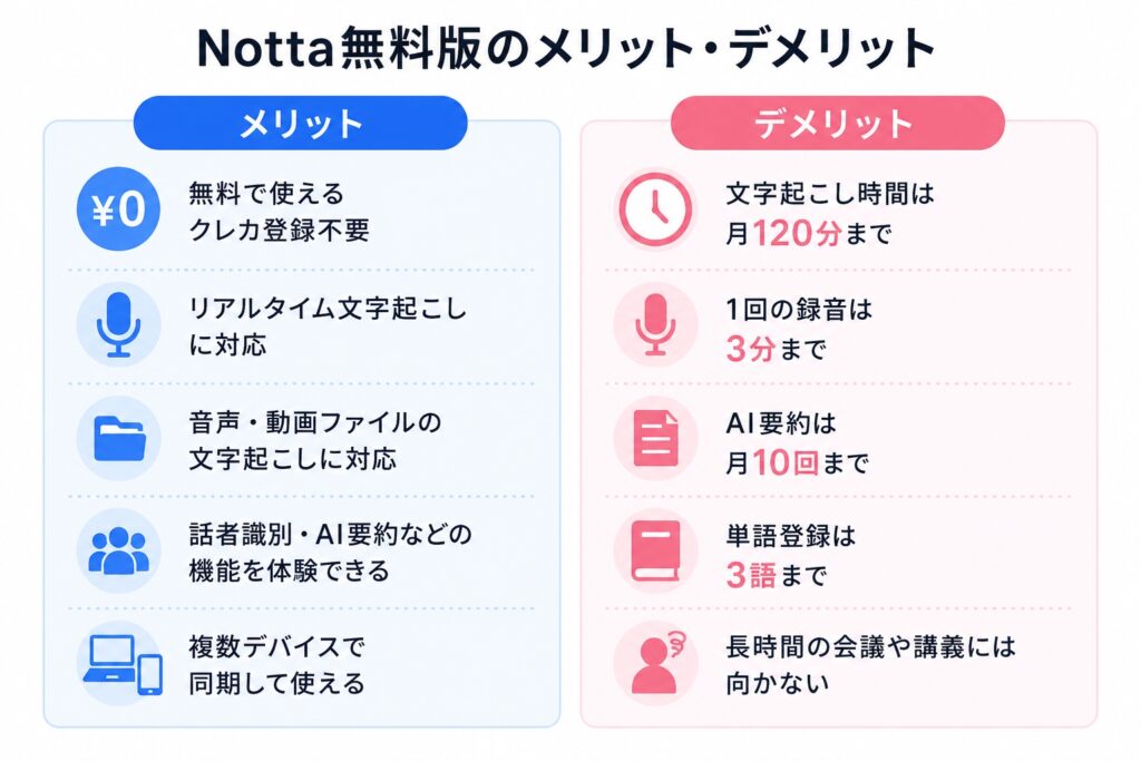 Notta無料版のメリット・デメリット