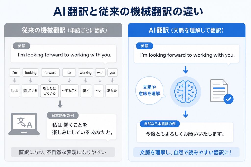 AI翻訳の精度が高い理由とは？