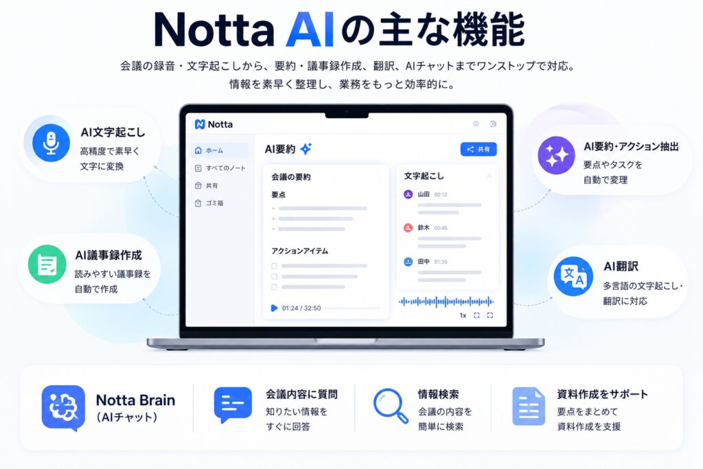 Notta AIの主な機能