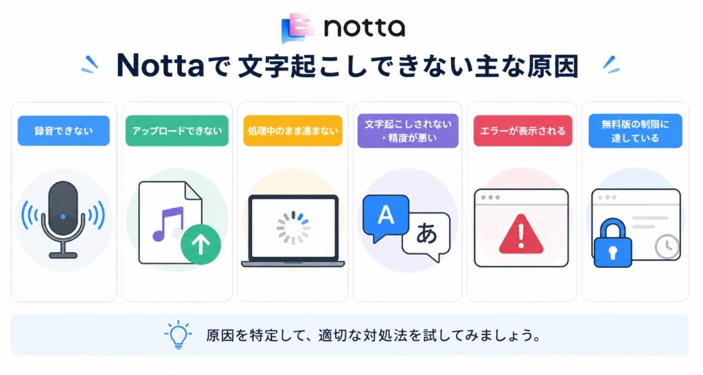 Nottaで文字起こしできないときの対処法【症状別】