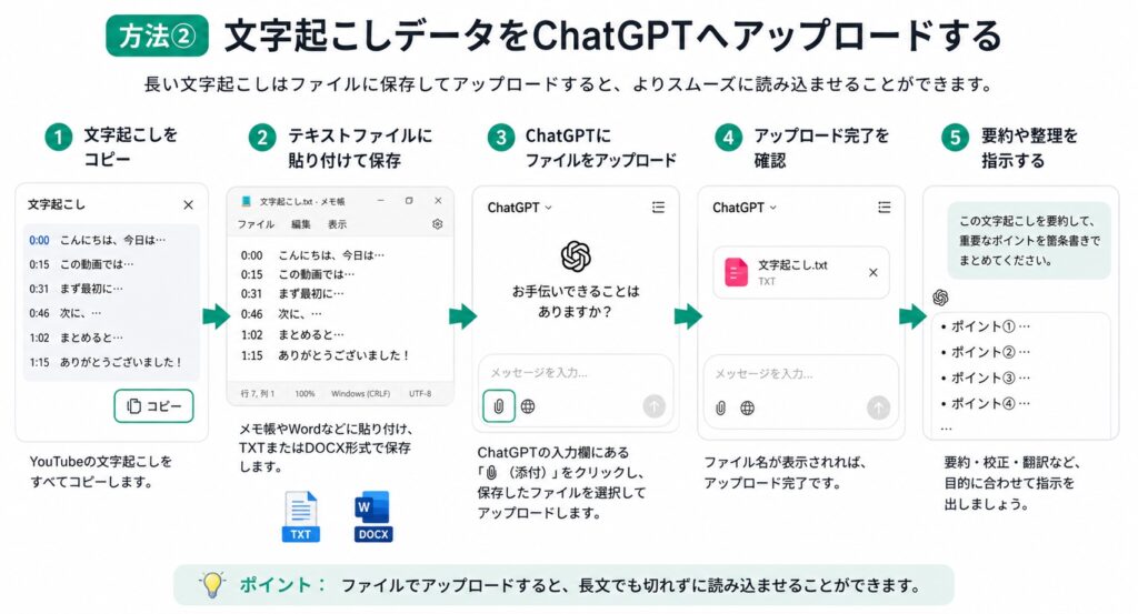 方法② 文字起こしデータをChatGPTへアップロードする