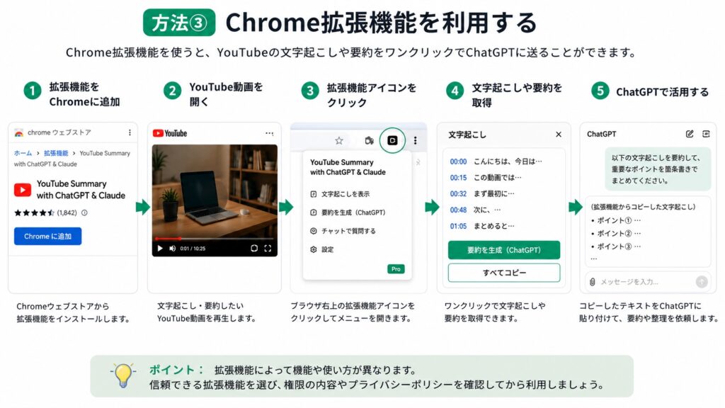 方法③ Chrome拡張機能を利用する