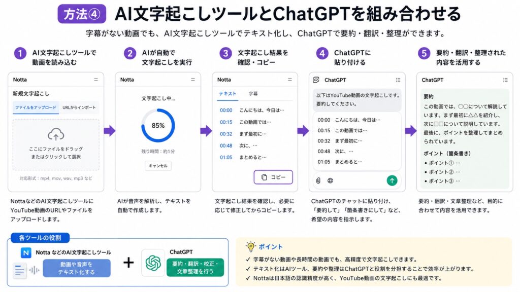 方法④ AI文字起こしツールとChatGPTを組み合わせる