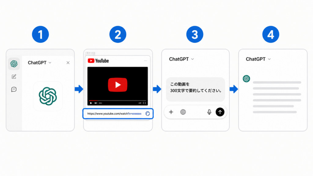 方法① YouTubeのURLを読み込んで要約する