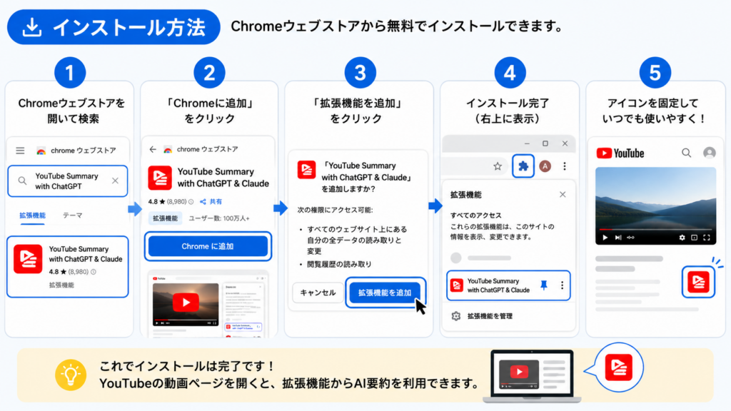 インストール方法