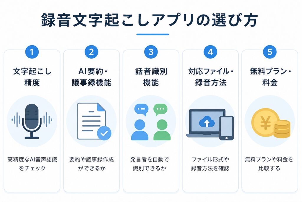 録音文字起こしアプリの選び方