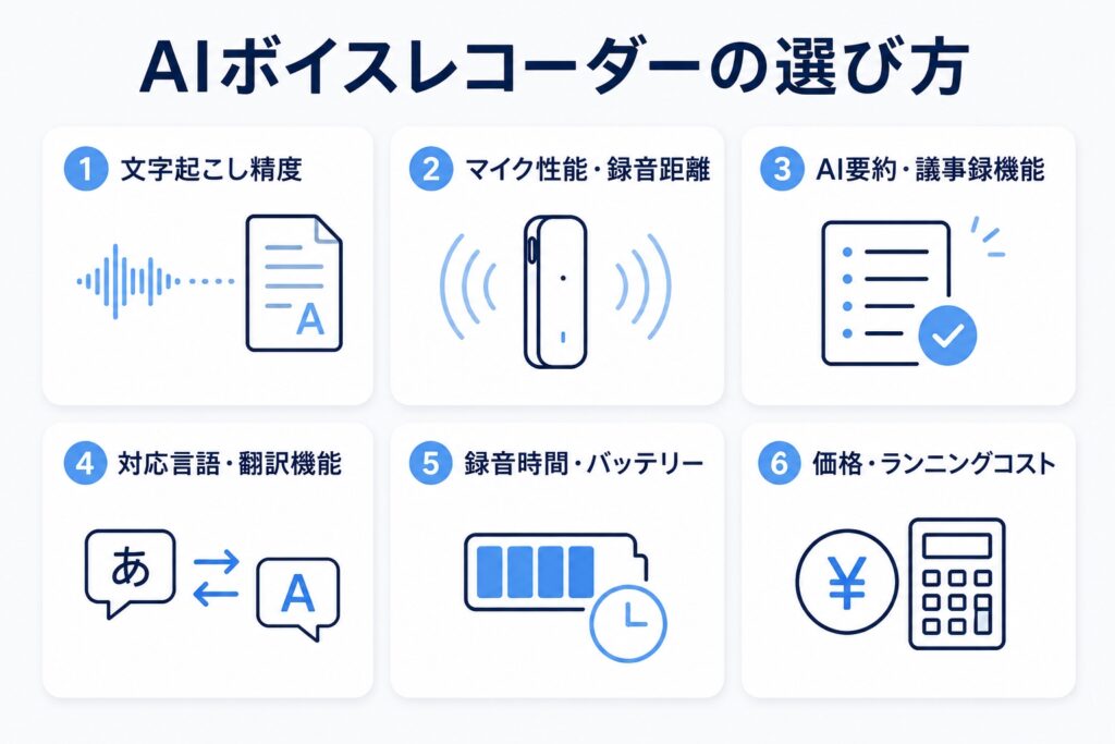 AIボイスレコーダーの選び方