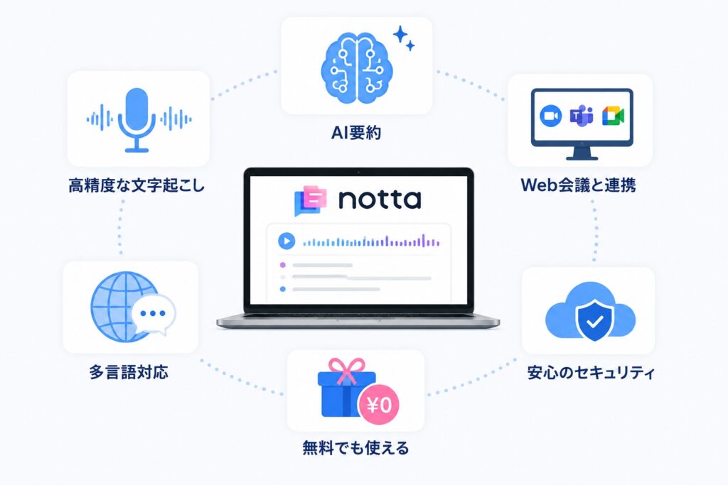 AI議事録ならNottaがおすすめな理由
