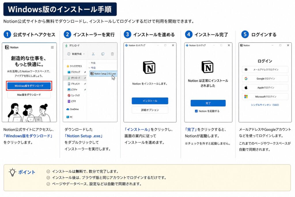 Windows版のインストール手順