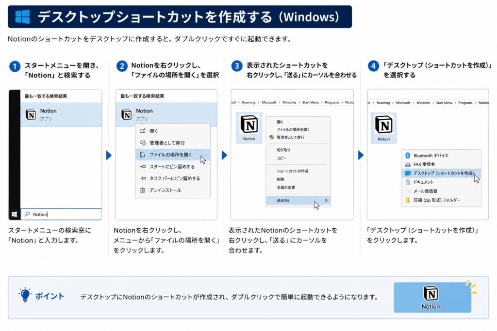 デスクトップショートカットを作成する(Windows)