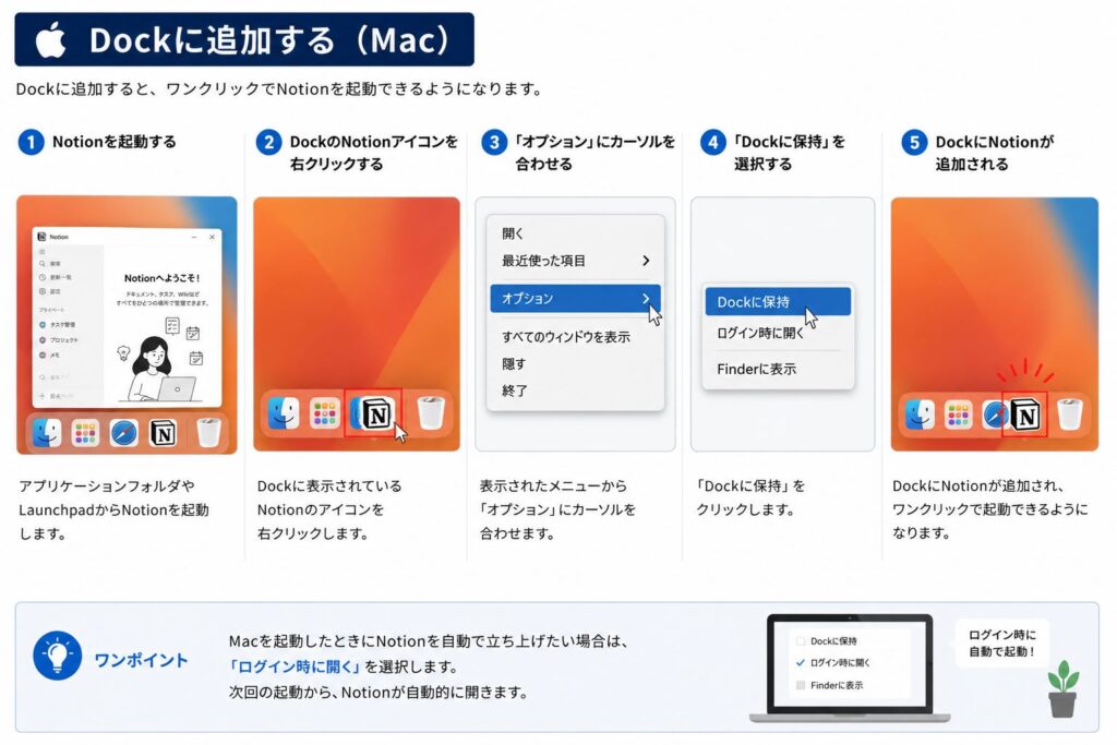 Dockに追加する(Mac)