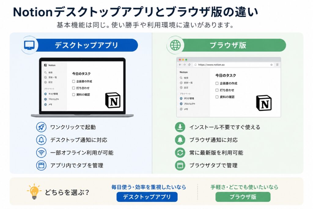 Notionデスクトップアプリとブラウザ版の違い