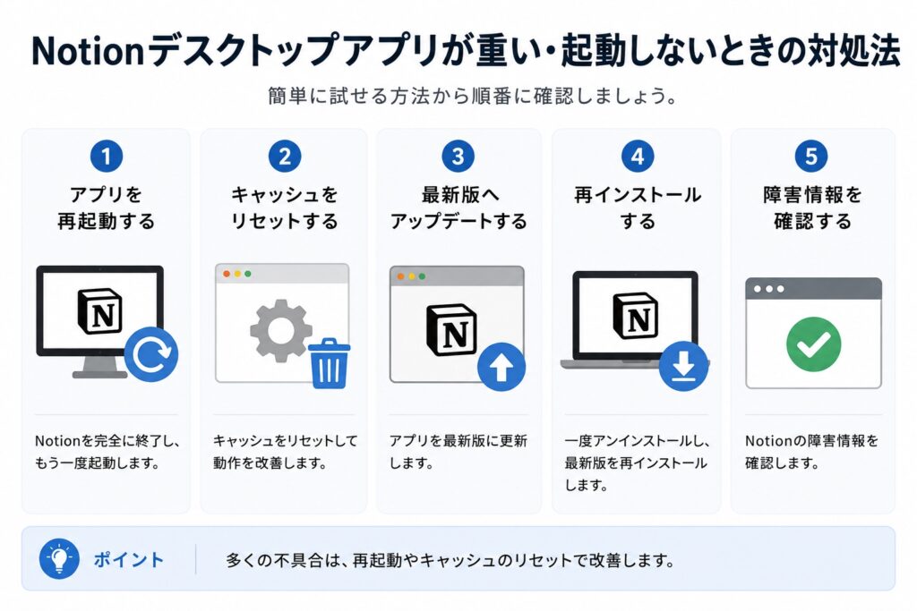 Notionデスクトップアプリが重い・起動しないときの対処法