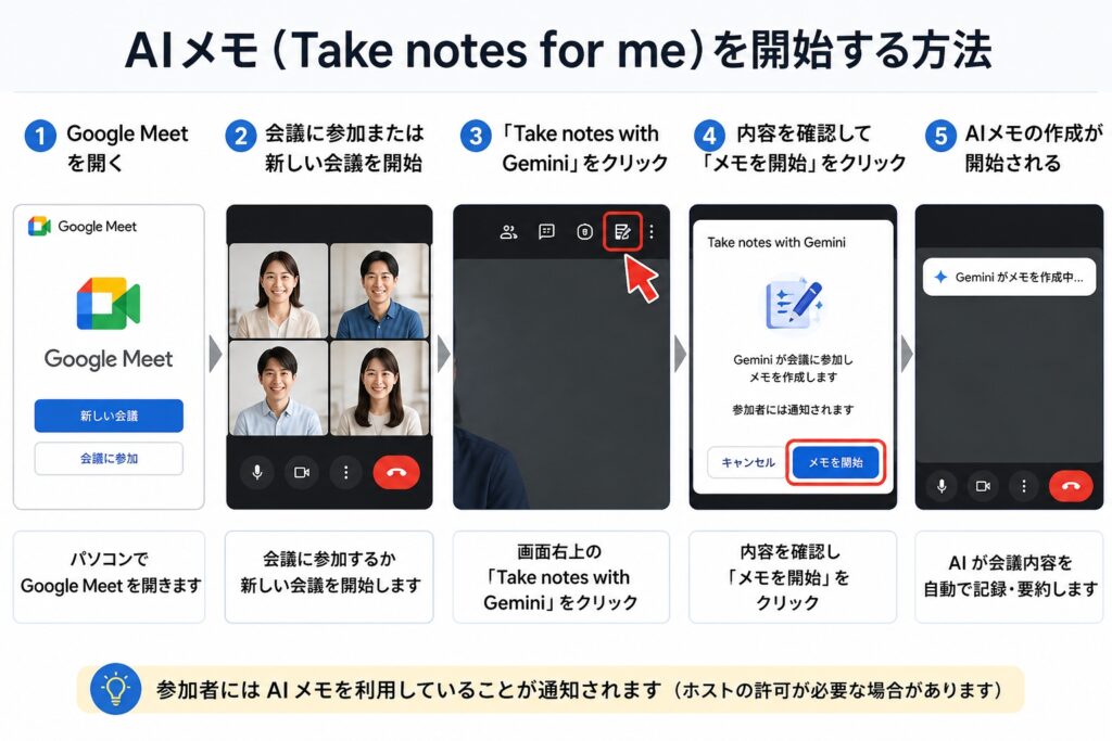 AIメモ(Take notes for me)を開始する方法