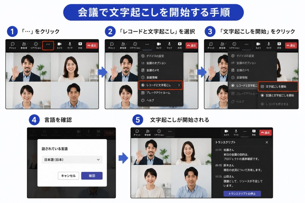 会議で文字起こしを開始する