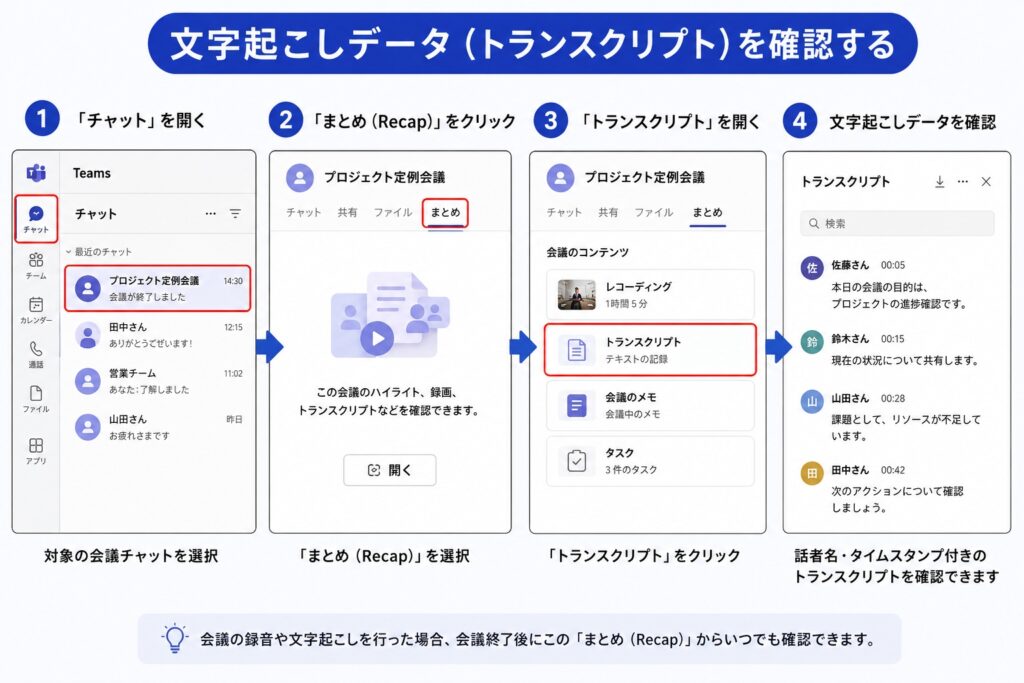 文字起こしデータ(トランスクリプト)を確認する
