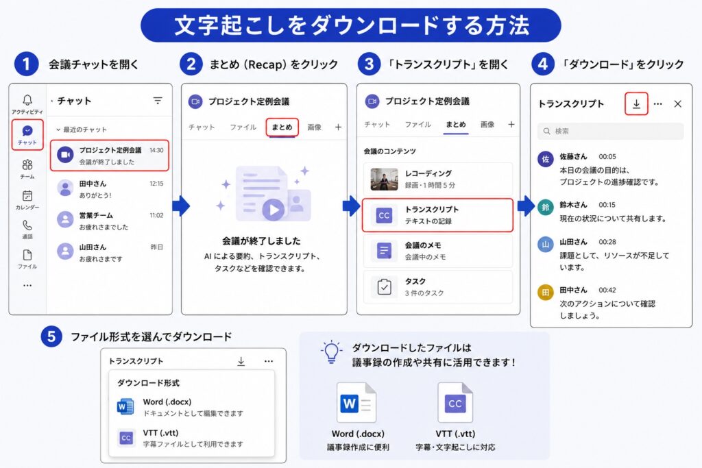 文字起こしをダウンロードする方法