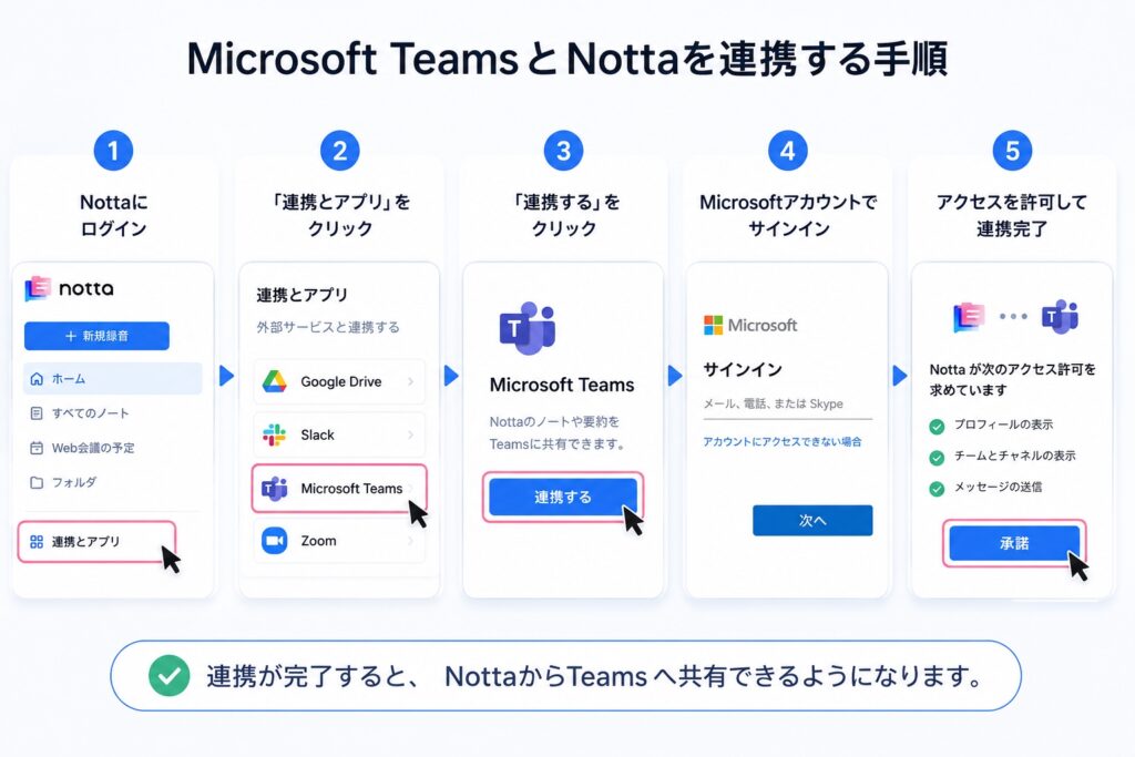 Microsoft TeamsとNottaを連携する手順