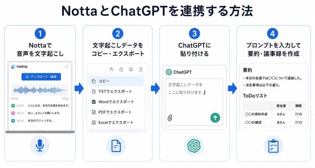 NottaとChatGPTを連携する方法【画像付き】
