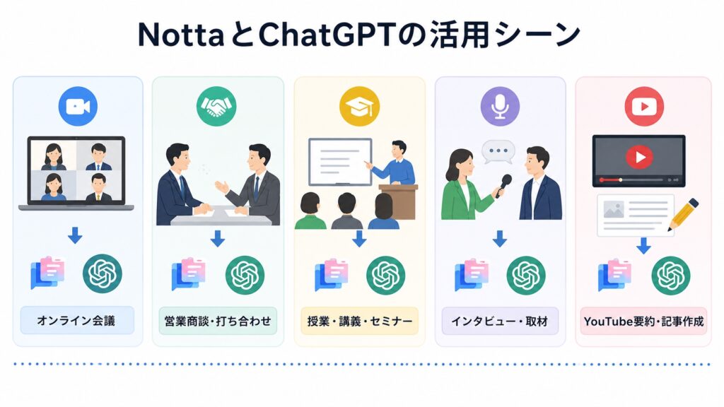 NottaとChatGPTの活用シーン