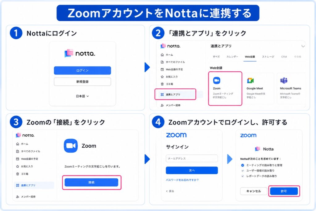 ZoomアカウントをNottaに連携する