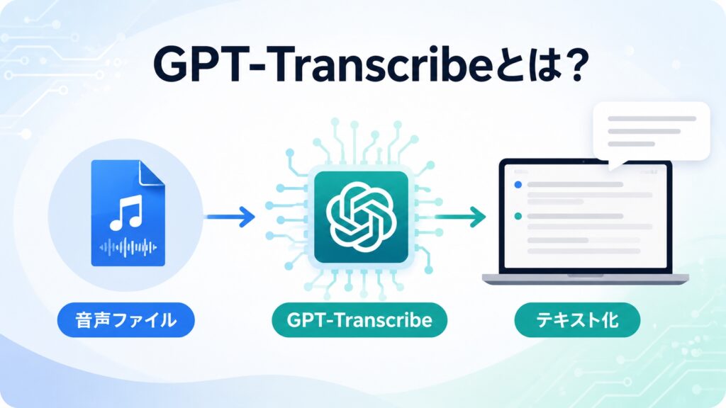 GPT-Transcribeとは?