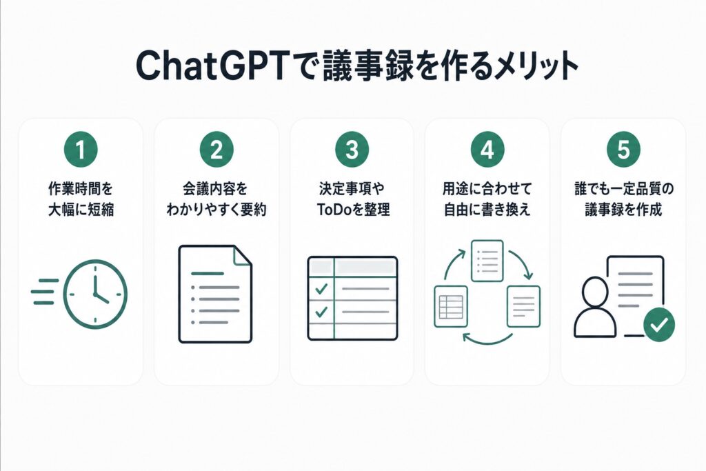 ChatGPTで議事録を作るメリット